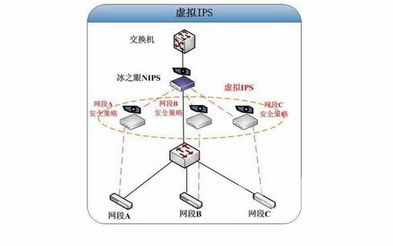 綠盟科技網(wǎng)絡(luò)入侵保護(hù)系統(tǒng)解決方案 構(gòu)建主動(dòng)防御的數(shù)字安全屏障