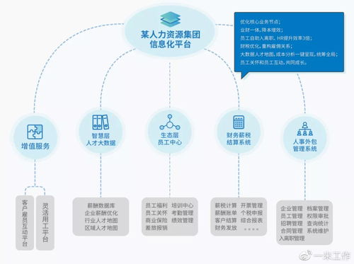 薛靜豐視角 通訊技術賦能，人力資源行業數字化升級已成大勢所趨