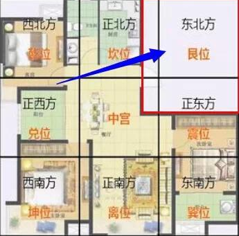 房屋缺角的風水影響與破解之道 給房屋經(jīng)紀的專業(yè)指南